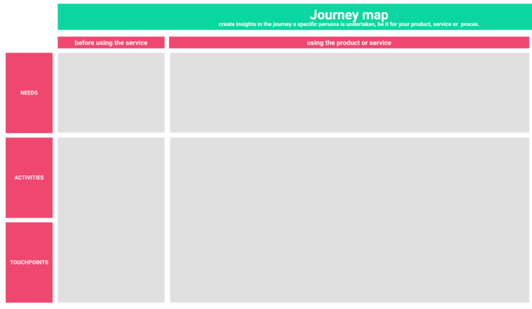 Journey Mapping Canvas screenshot